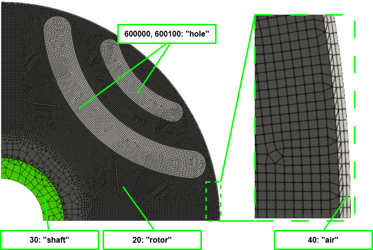Dmodel SynRM example