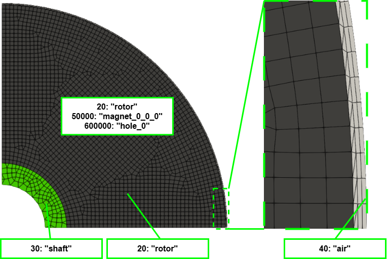 Dmodel multimaterial example