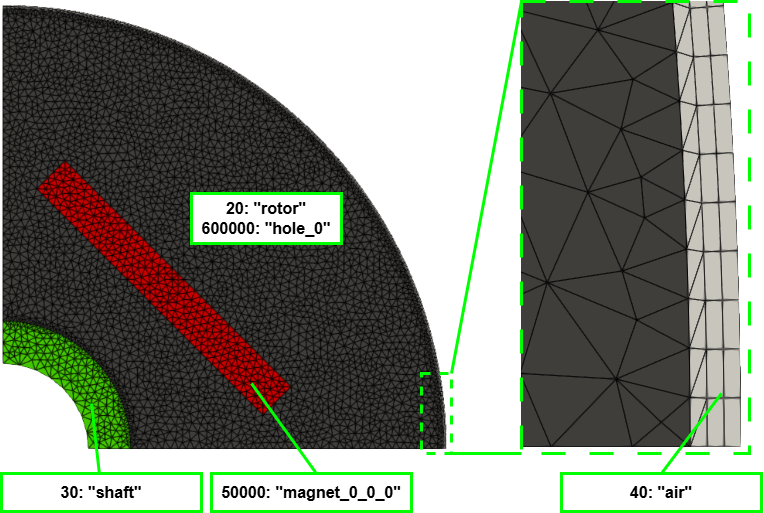 Dmodel example