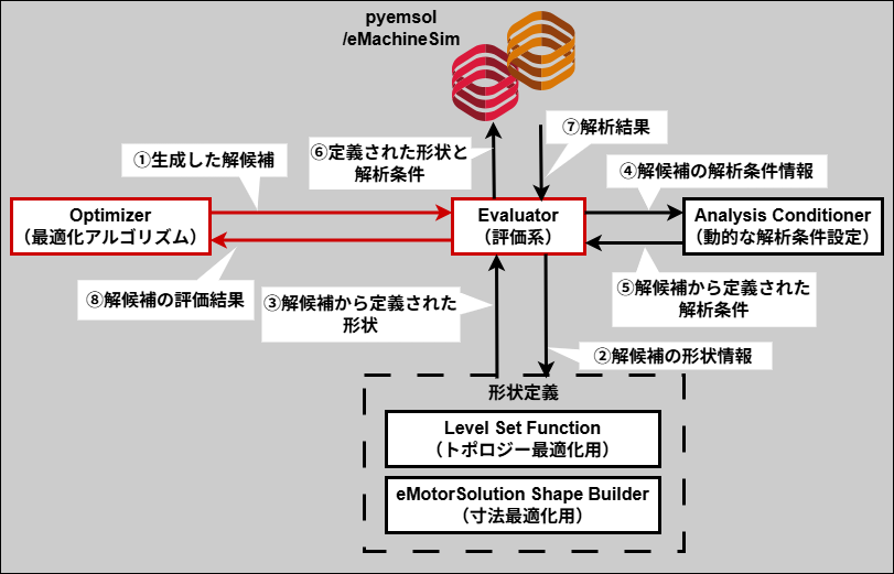 Concepts Overview