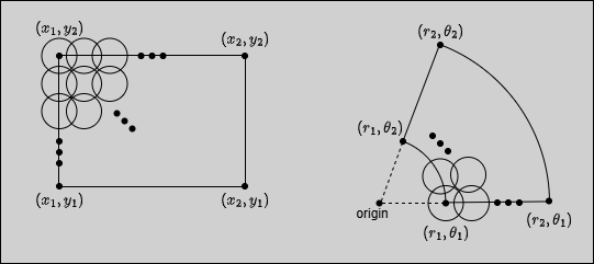 Gaussian basis-function arrangement