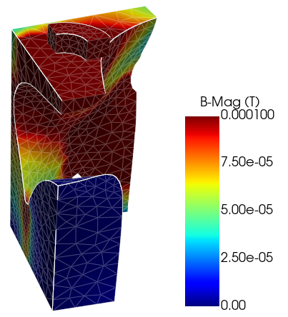 Magnetic-shield magnetic flux density