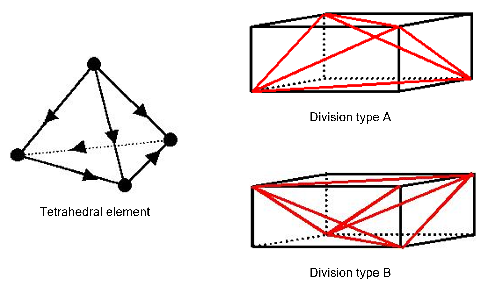 ../../_images/division_typeAB.png