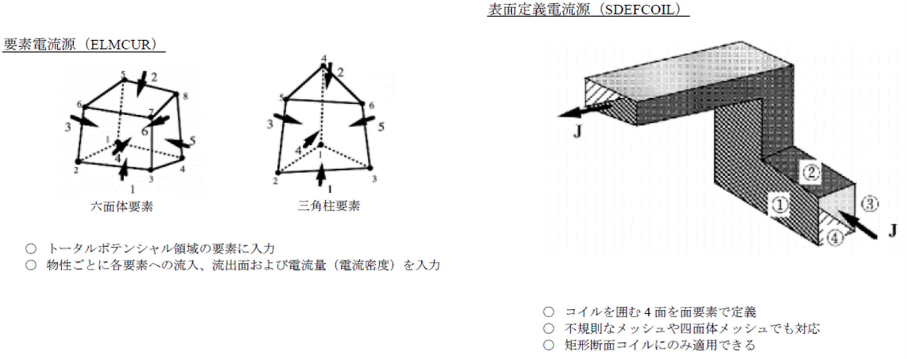 面要素の定義