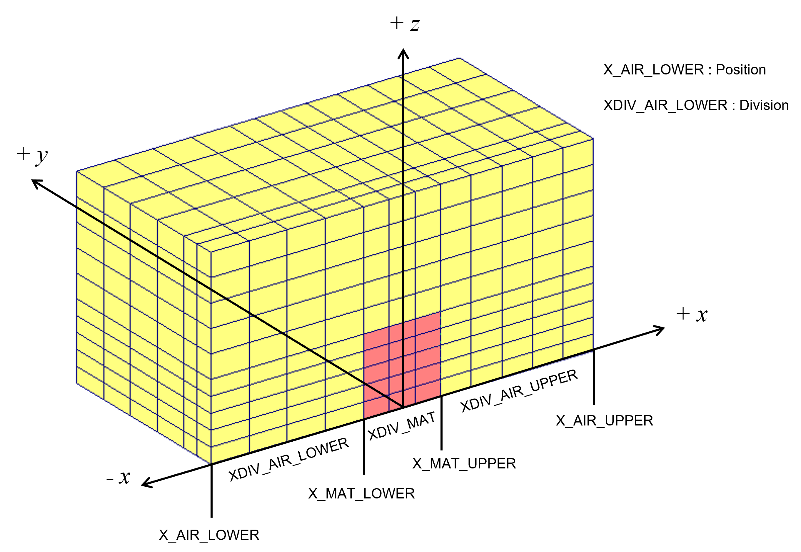 ../../_images/block_mesh.png