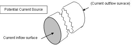 PHICOIL definition example