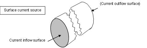 SUFCUR definition example