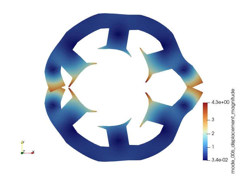 Mode 6 displacement magnitude