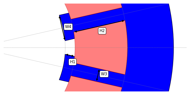 main window