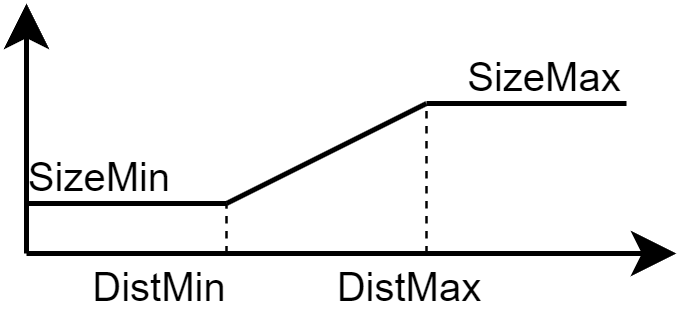 mesh size