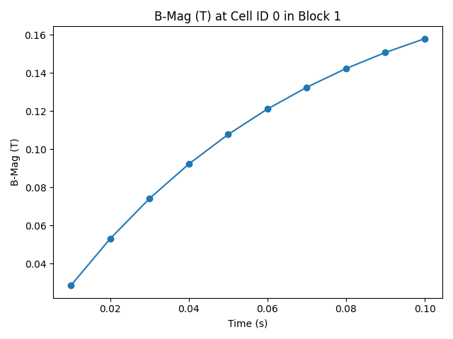 Query Cell