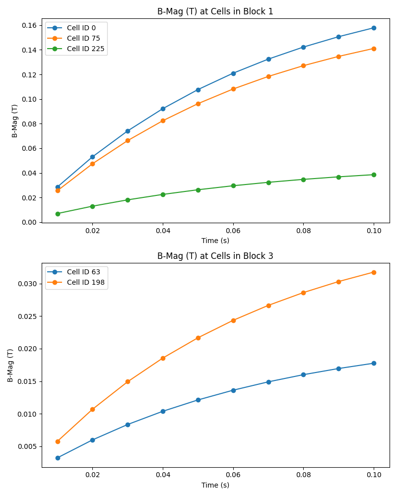 Query Cells