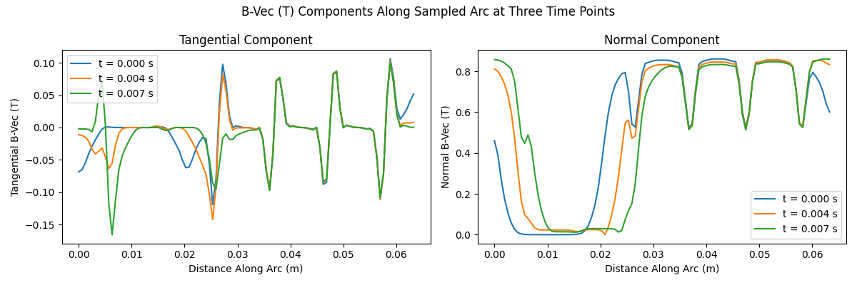 Sample Arc B-Vec Components Time Slices