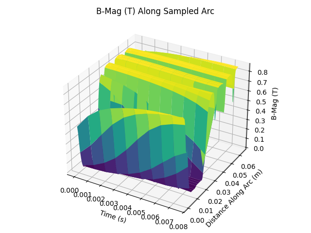Sample Arc From Normal