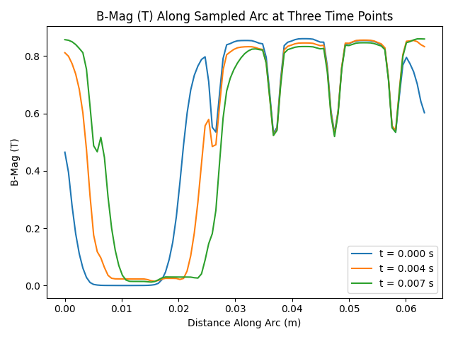 Sample Arc From Normal Time Slices