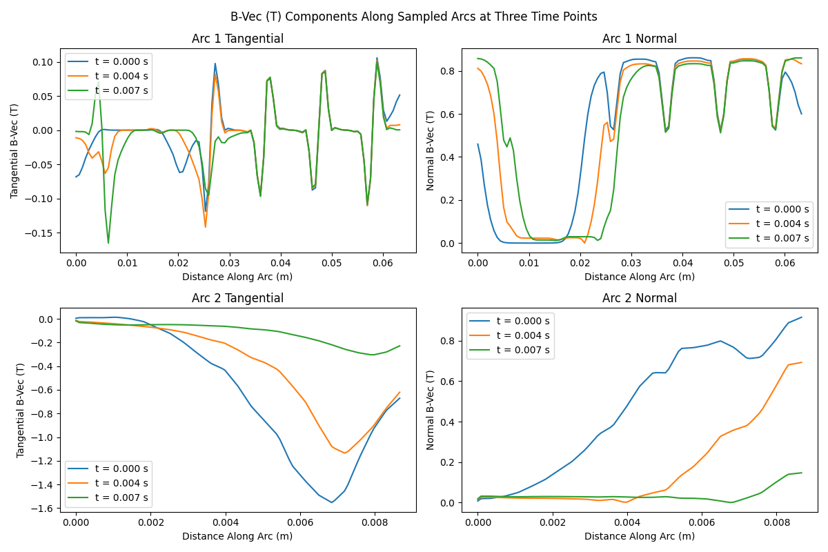 Sample Arcs B-Vec Components Time Slices