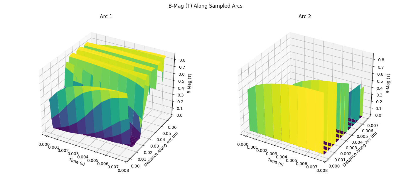 Sample Arcs From Normal