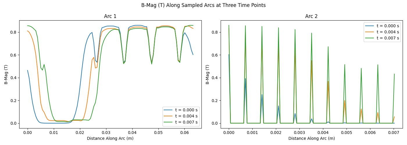 Sample Arcs From Normal Time Slices