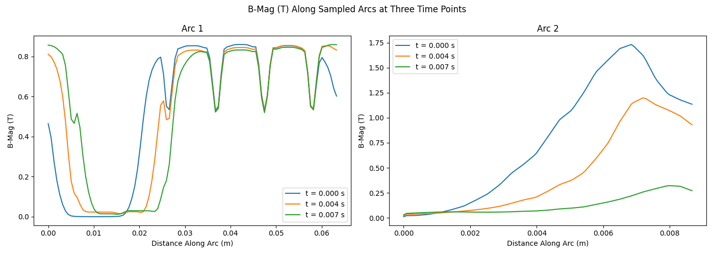 Sample Arcs Time Slices